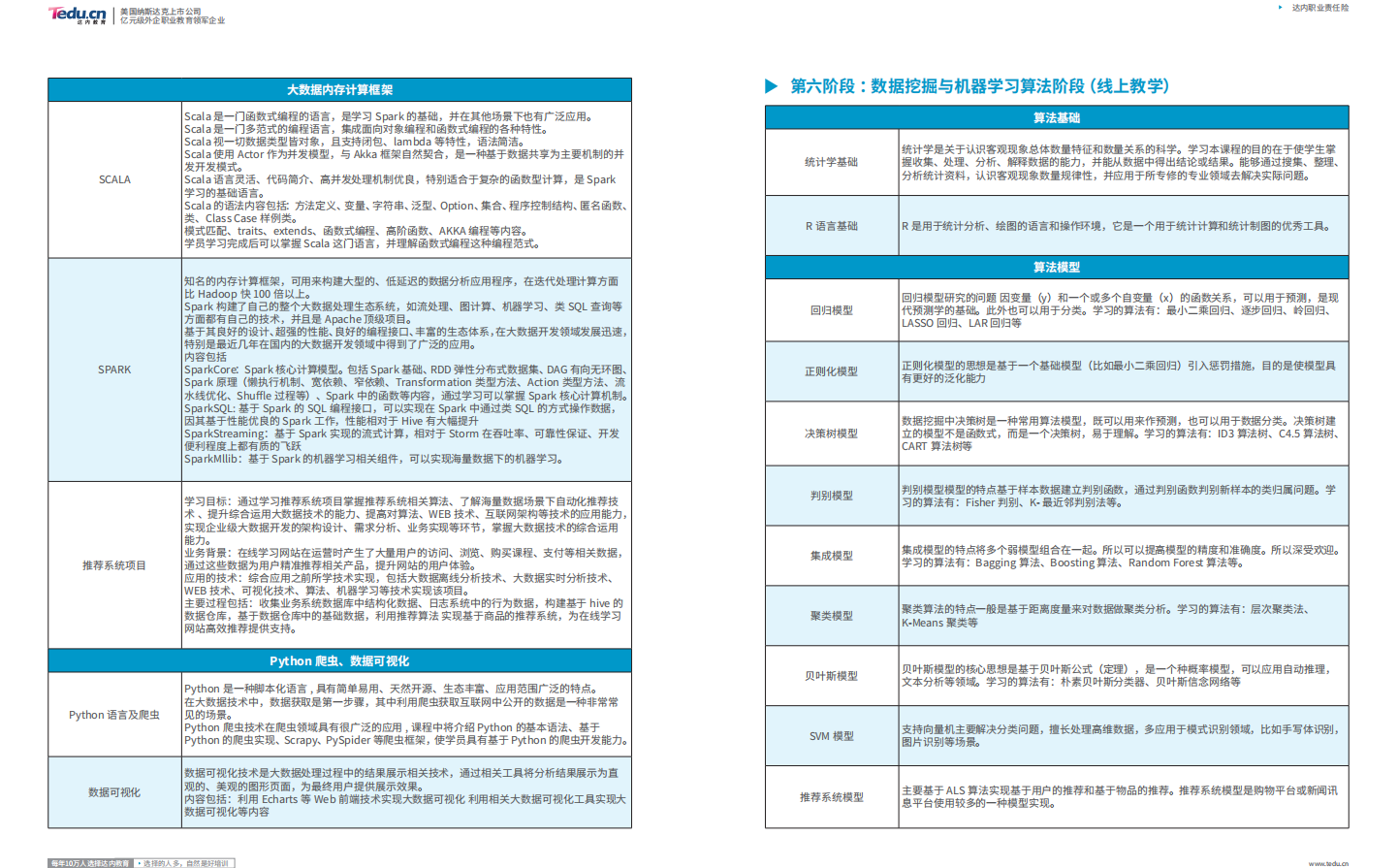 JAVA大数据 2020招生简章8